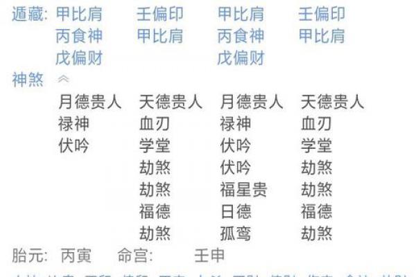 甲申庚午八字命理解析 甲申庚午八字命运走势解读 甲申庚午八字命理解析 甲申庚午八字命运走势解读