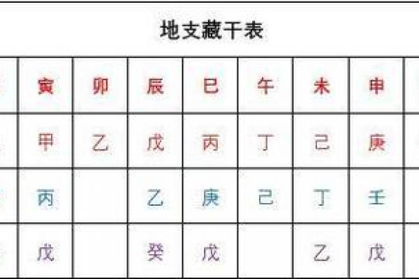 甲木巳月八字命例 甲木巳月八字命运示例